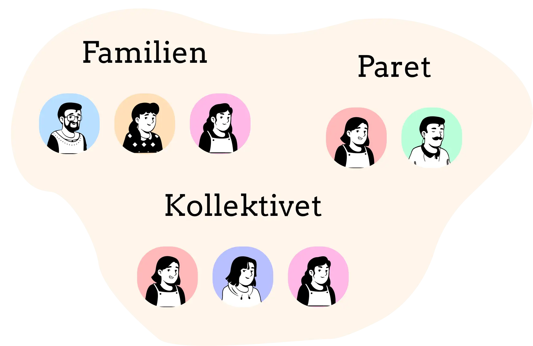 Timli team visualization